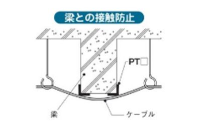 梁との接触防止
