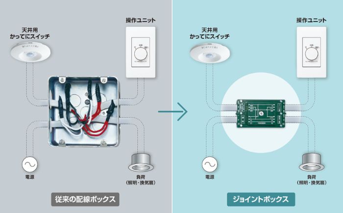 パナソニック_ジョイントボックス