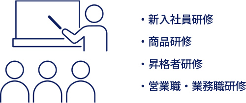 新入社員研修、商品研修、昇格者研修、営業職・業務職研修