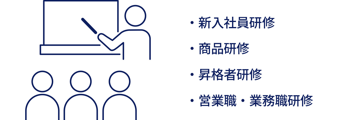 新入社員研修、商品研修、昇格者研修、営業職・業務職研修