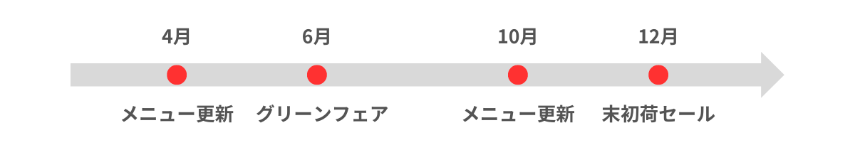 販売スケジュール