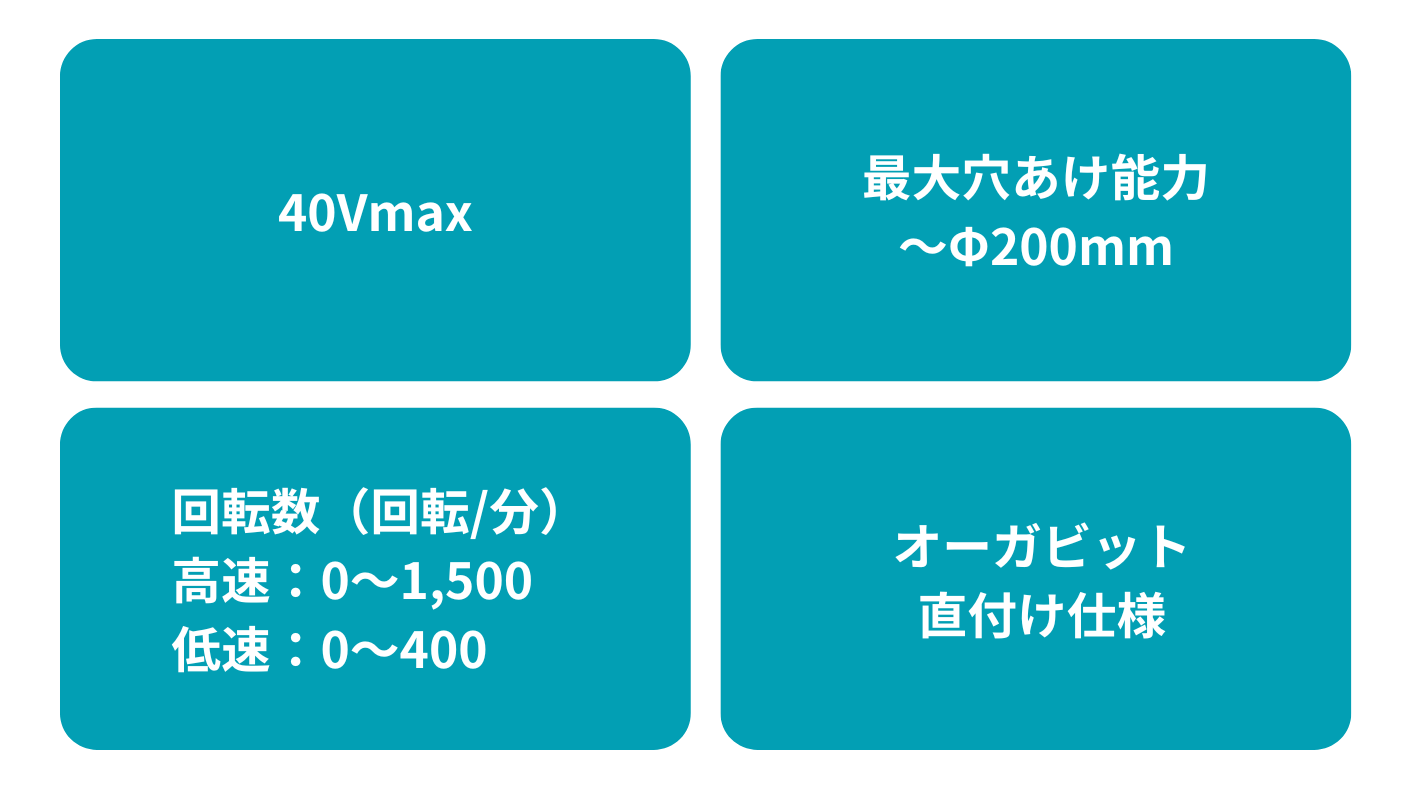 マキタ充電式アースオーガ「DG002GZ」