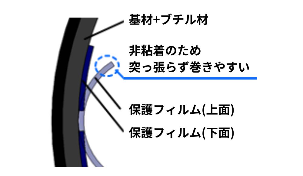 巻きやすい